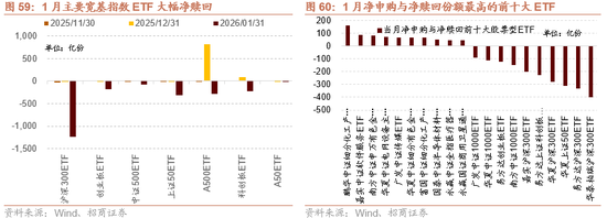 招商策略：指数震荡，涨价扩散  第62张