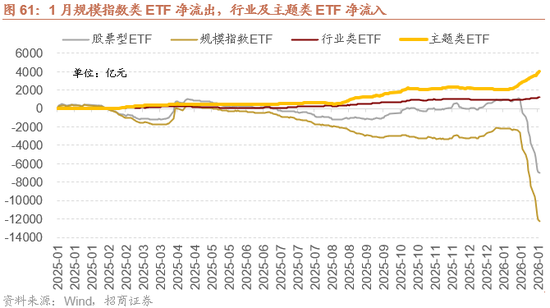 招商策略：指数震荡，涨价扩散  第63张