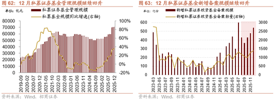 招商策略：指数震荡，涨价扩散  第64张