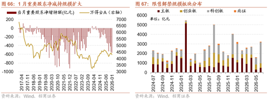 招商策略：指数震荡，涨价扩散  第66张