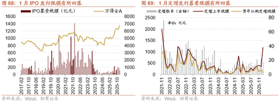 招商策略：指数震荡，涨价扩散  第67张