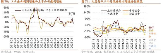 招商策略：指数震荡，涨价扩散  第68张