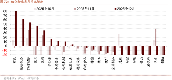 招商策略：指数震荡，涨价扩散  第69张