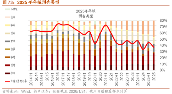 招商策略：指数震荡，涨价扩散  第70张