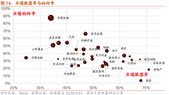 招商策略：指数震荡，涨价扩散  第71张