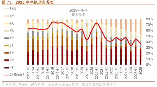 招商策略：指数震荡，涨价扩散  第72张