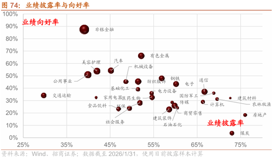 招商策略：指数震荡，涨价扩散  第73张