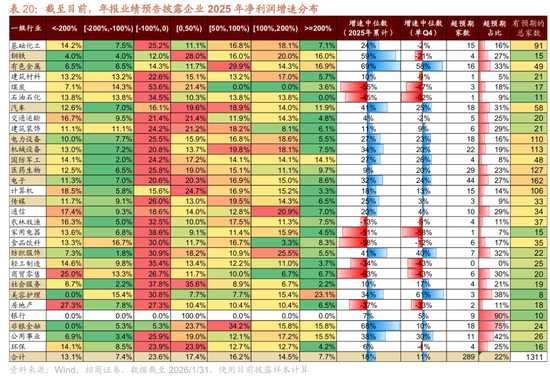 招商策略：指数震荡，涨价扩散  第74张