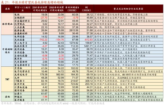 招商策略：指数震荡，涨价扩散  第75张