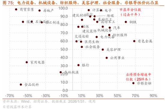 招商策略：指数震荡，涨价扩散  第76张