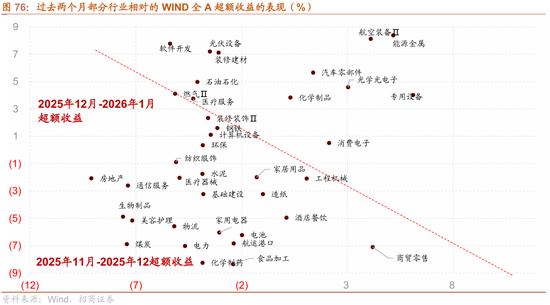 招商策略：指数震荡，涨价扩散  第77张