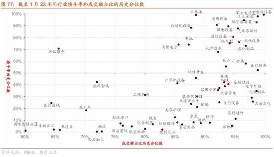 招商策略：指数震荡，涨价扩散  第78张