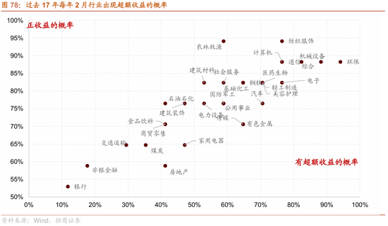 招商策略：指数震荡，涨价扩散  第79张