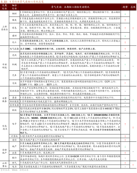 招商策略：指数震荡，涨价扩散  第80张