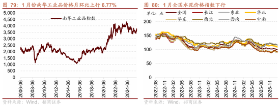 招商策略：指数震荡，涨价扩散  第81张