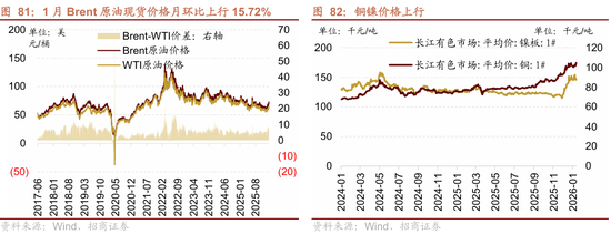 招商策略：指数震荡，涨价扩散  第82张