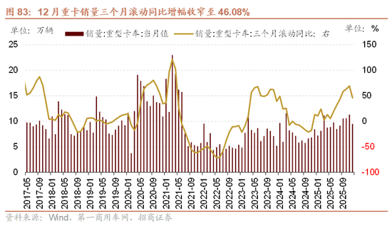 招商策略：指数震荡，涨价扩散  第83张