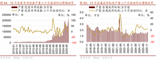 招商策略：指数震荡，涨价扩散  第84张