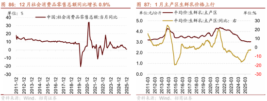 招商策略：指数震荡，涨价扩散  第85张