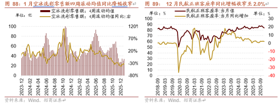 招商策略：指数震荡，涨价扩散  第86张