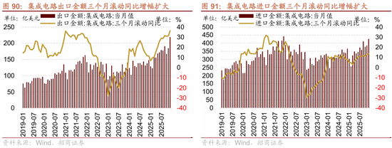 招商策略：指数震荡，涨价扩散  第87张