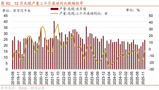 招商策略：指数震荡，涨价扩散  第88张