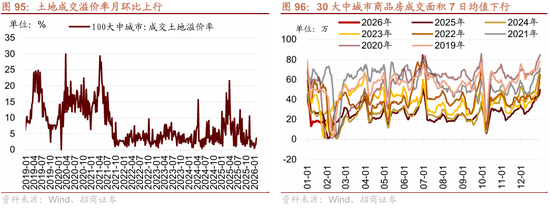 招商策略：指数震荡，涨价扩散  第90张