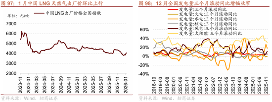 招商策略：指数震荡，涨价扩散  第91张