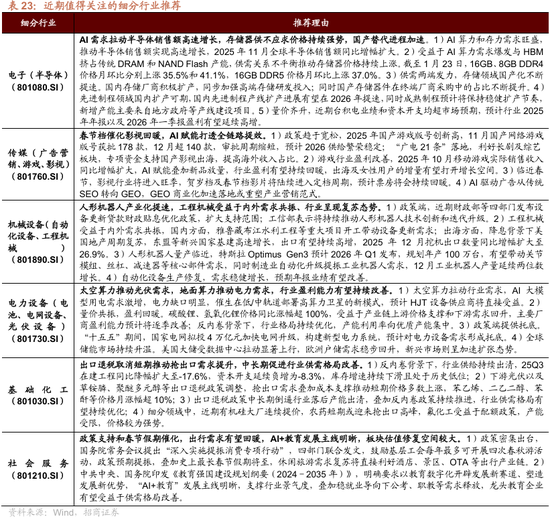 招商策略：指数震荡，涨价扩散  第92张