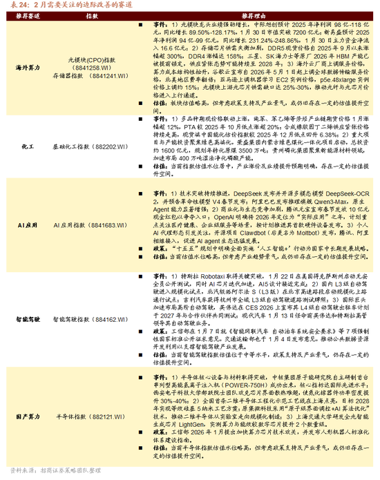 招商策略：指数震荡，涨价扩散  第93张