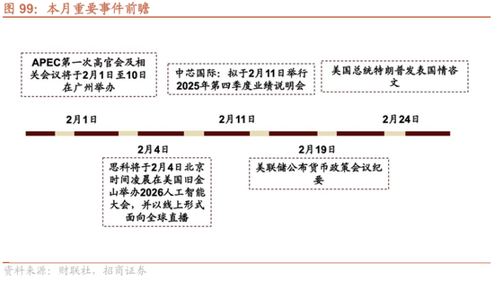 招商策略：指数震荡，涨价扩散  第94张