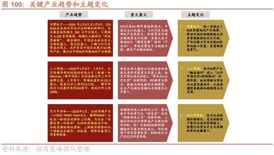 招商策略：指数震荡，涨价扩散  第95张