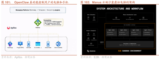 招商策略：指数震荡，涨价扩散  第96张