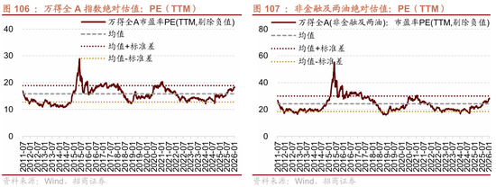 招商策略：指数震荡，涨价扩散  第99张