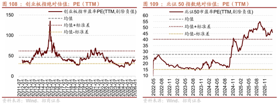 招商策略：指数震荡，涨价扩散  第100张