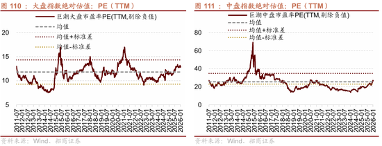 招商策略：指数震荡，涨价扩散  第101张