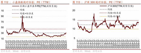 招商策略：指数震荡，涨价扩散  第102张