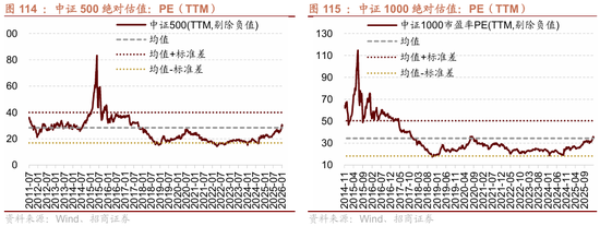 招商策略：指数震荡，涨价扩散  第103张