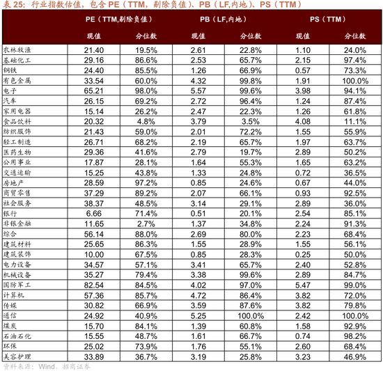 招商策略：指数震荡，涨价扩散  第104张