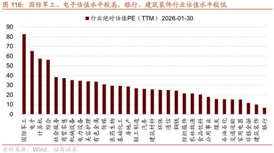 招商策略：指数震荡，涨价扩散  第105张