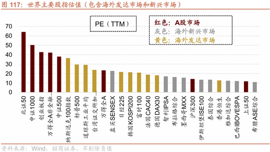 招商策略：指数震荡，涨价扩散  第106张