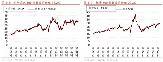 招商策略：指数震荡，涨价扩散  第107张