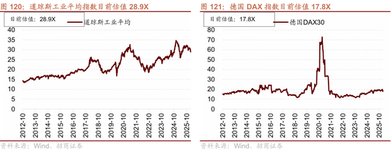 招商策略：指数震荡，涨价扩散  第108张