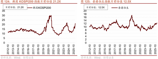 招商策略：指数震荡，涨价扩散  第110张