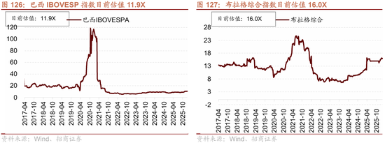 招商策略：指数震荡，涨价扩散  第111张