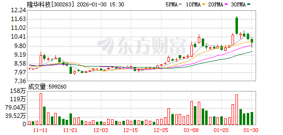 隆华科技：密切关注新一代TCO材料的演进趋势 重点聚焦低铟化、低成本化的技术发展路径  第1张