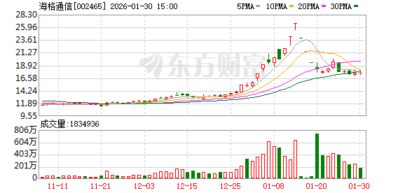 海格通信:目前已经完成了窄带芯片设计定型,启动量产工作 第1张 海格通信:目前已经完成了窄带芯片设计定型,启动量产工作 第1张