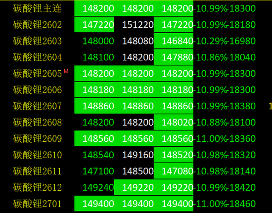 多合约跌停,碳酸锂市场“大降温” 第3张 多合约跌停,碳酸锂市场“大降温” 第3张