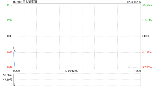 星太链集团：要求复核上市委员会根据第13.24条作出的决定  第1张