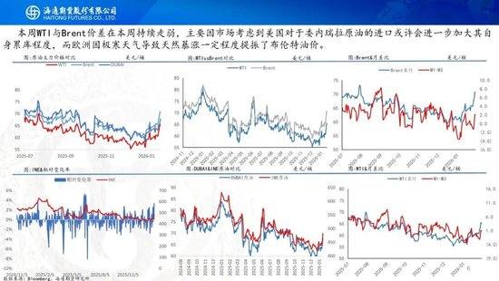 原油周报：原油站在地缘与基本面的十字路口  第6张